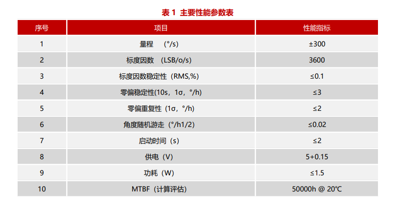 光纤陀螺仪.jpg
