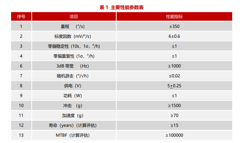 光纤陀螺仪.jpg