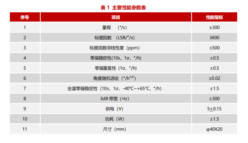 陀螺仪.jpg