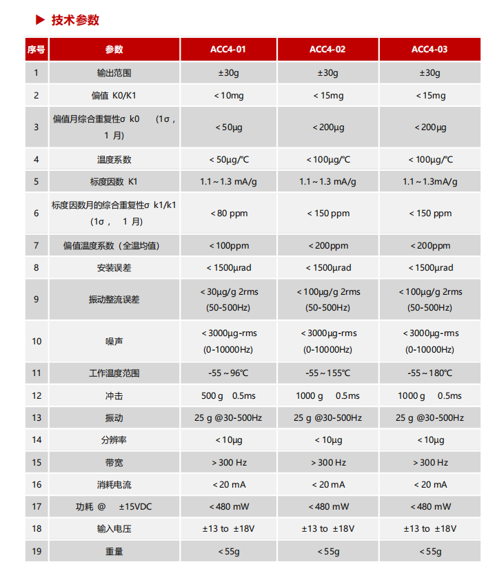 石英加速度计.png