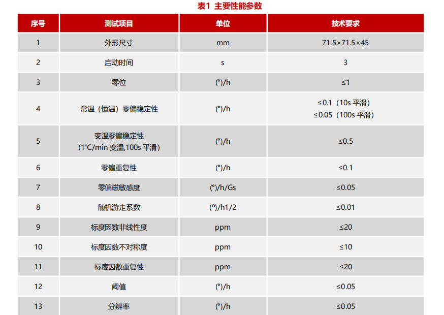 三轴一体光纤陀螺仪.png