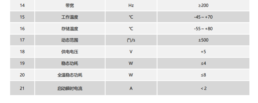 三轴一体光纤陀螺仪.png
