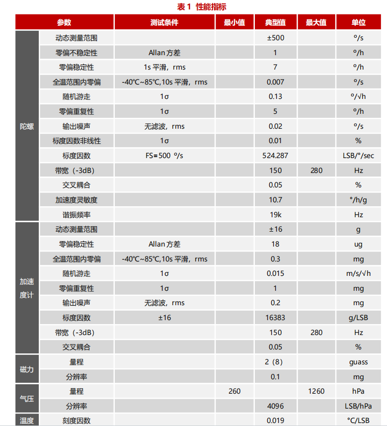 16488D 惯性测量单元.png