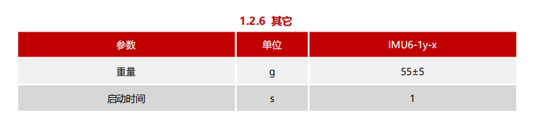 惯性测量单元.png