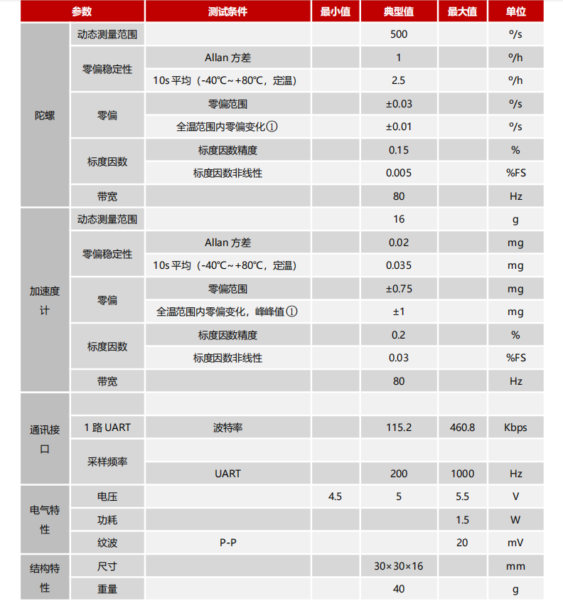 IMU103惯性测量单元.png