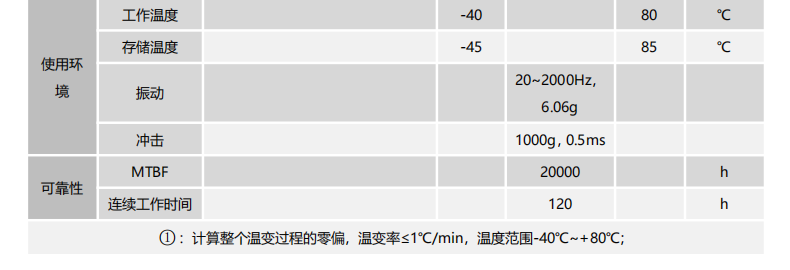 IMU103惯性测量单元.png