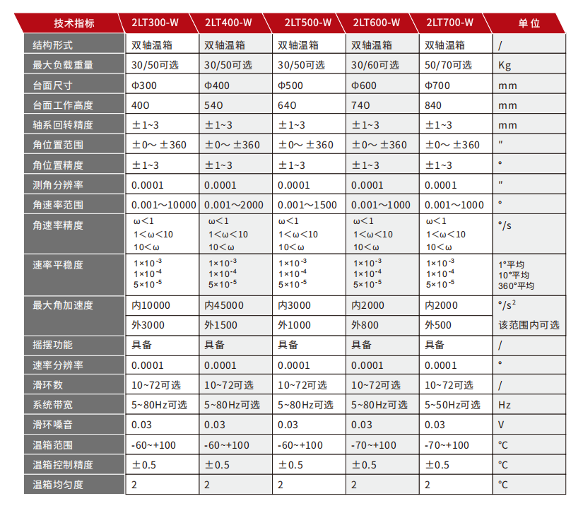 双轴温箱转台.png