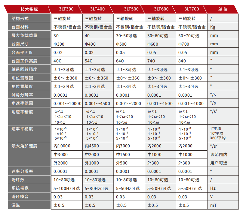 三轴转台3LT系列.jpg