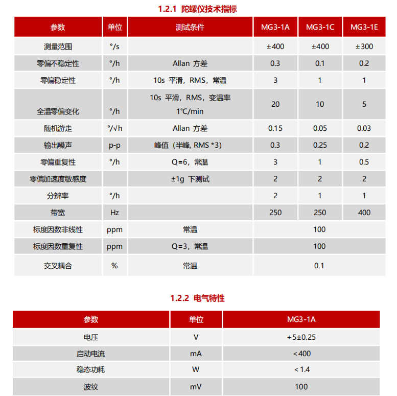 MEMS三轴陀螺仪.png