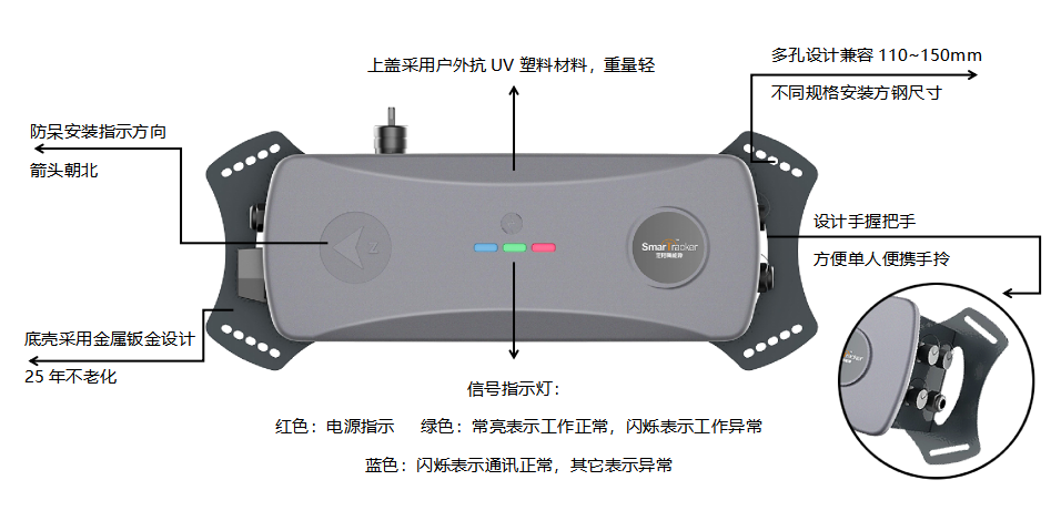 TS170-XXX 可订制型小组件控制器(图5)