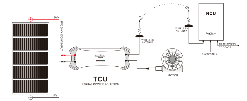 TS180-150H 大组串供电跟踪控制器150W/750V(图5)