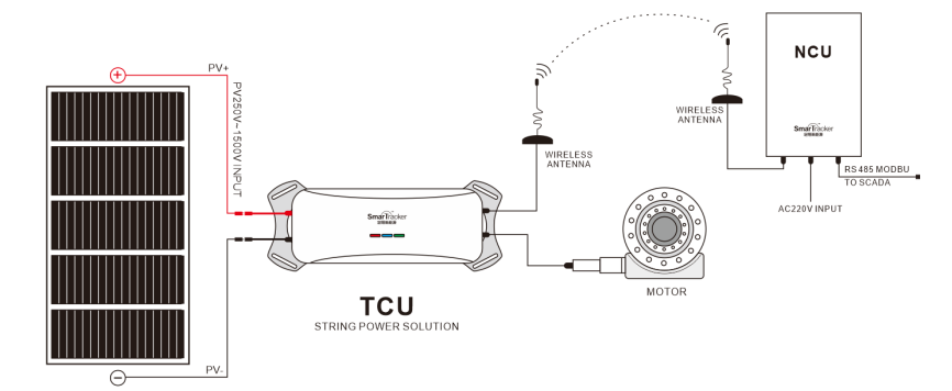 TS180-300A 大组串供电跟踪控制器300W/1500V(图5)