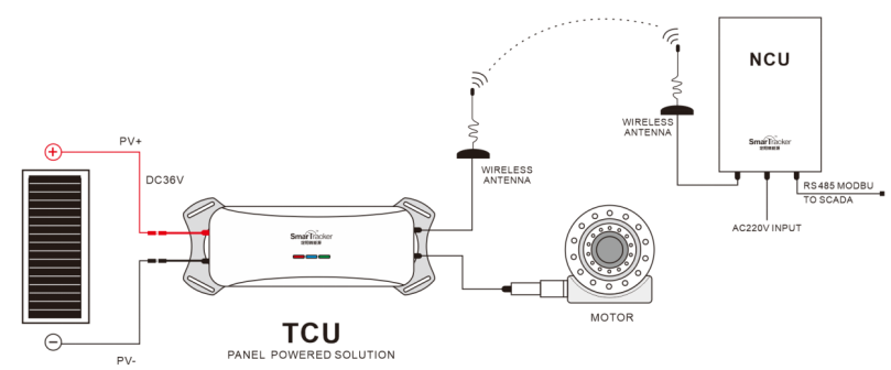 TS170-3006小组件供电控制器300W/6Ah(图6)