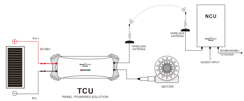 TS170-XXX 可订制型小组件控制器(图6)