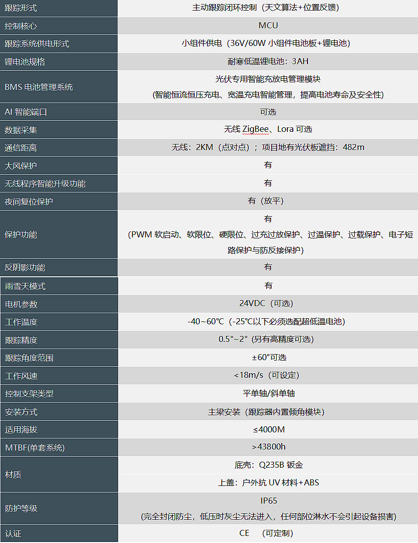 TS170-1503小组件供电控制器150W/3Ah(图1)