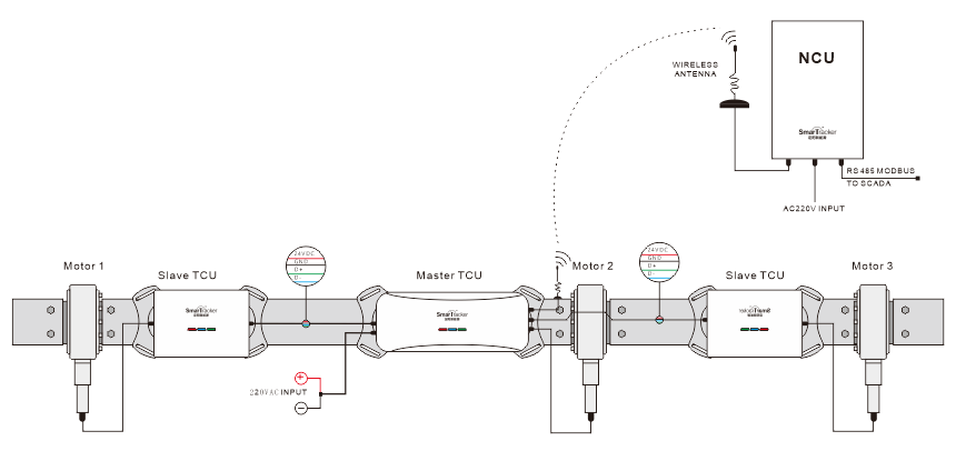 TA500 AC供电多点驱动控制器 (图4)