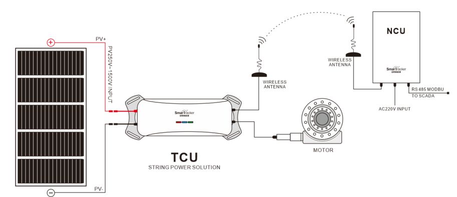 TS180-150H STRING-POWER TCU 150W/1500V(图4)