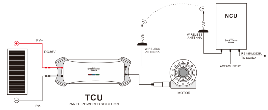 TS170-1503 PANEL POWER TCU 150W/3AH(图4)