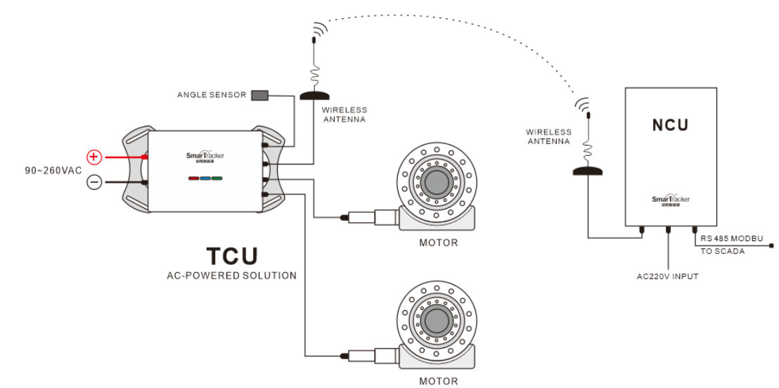 TA220P-150 DUAL AXIS TCU 150W*2(图3)